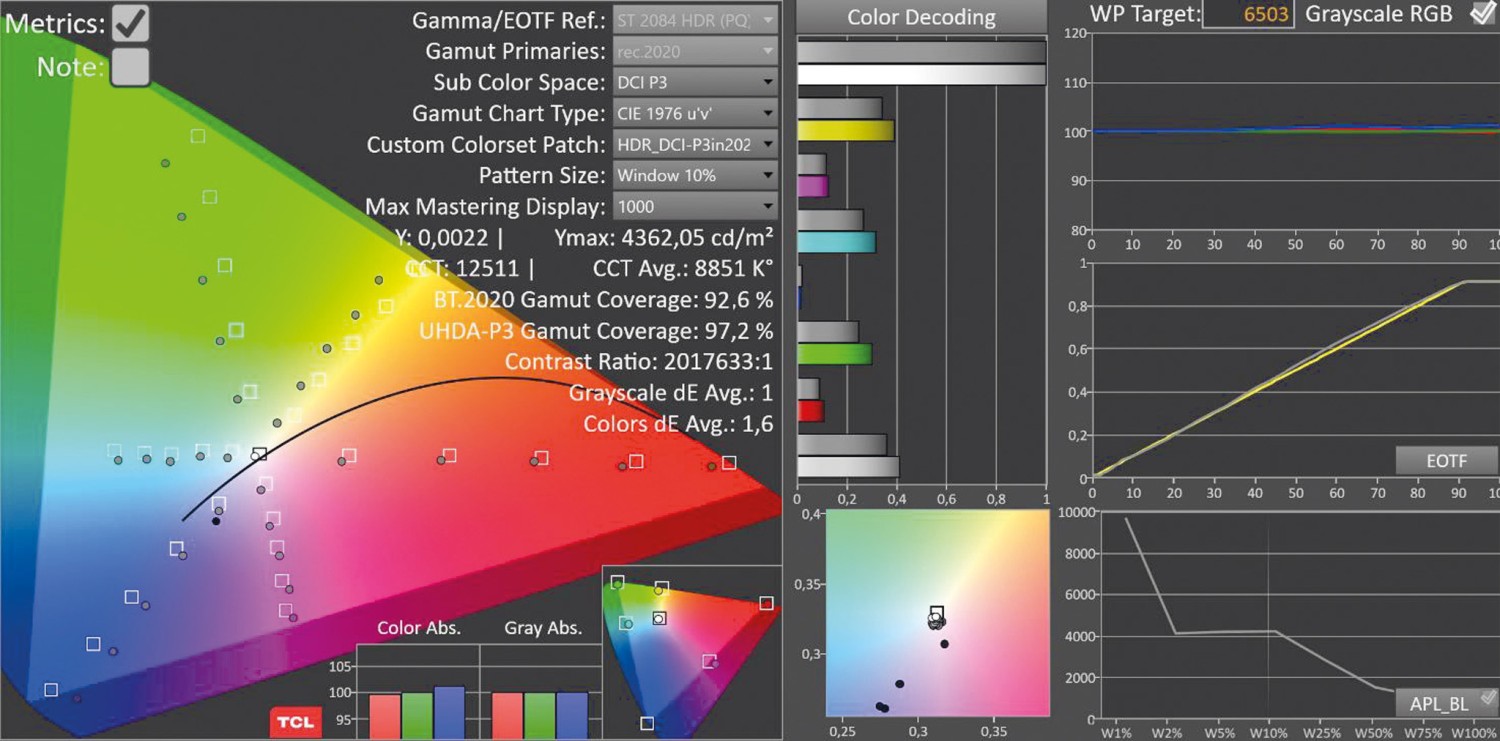 Serientest: TCL 98X11L, TCL 85RM9L, Bild 12 Fernseher Ultra HD und 8K TCL 98X11L, TCL 85RM9L im Test , Bild 12