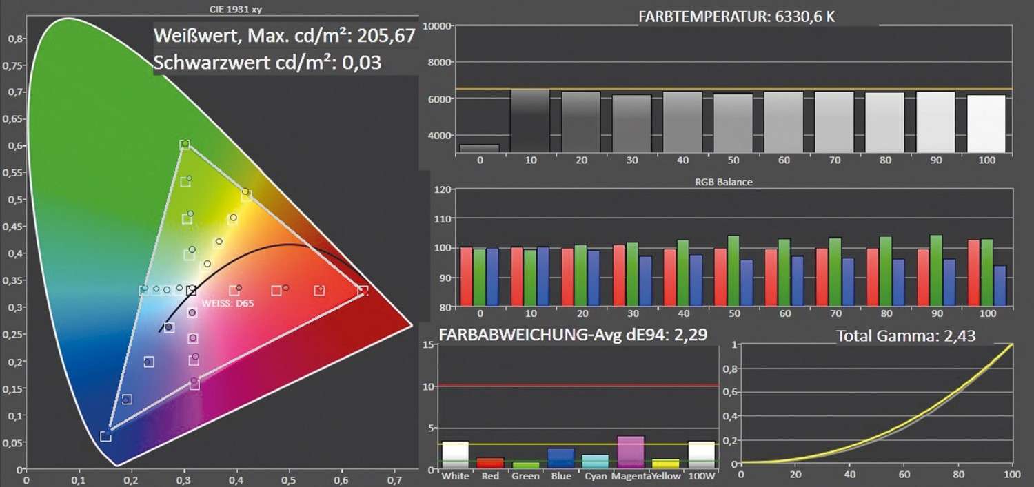 Fernseher TCL U55C7006 im Test, Bild 2