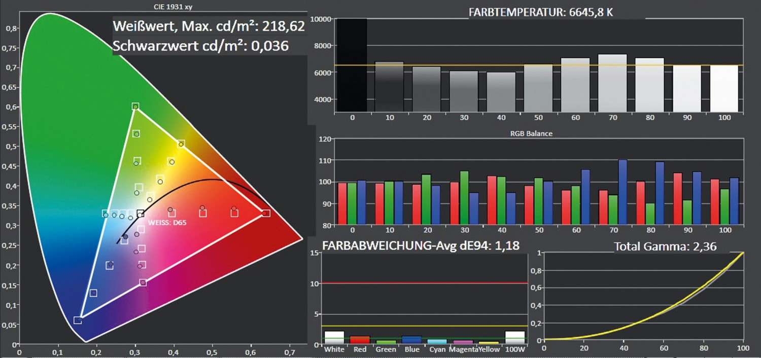 Fernseher TCL U55S7906 im Test, Bild 3