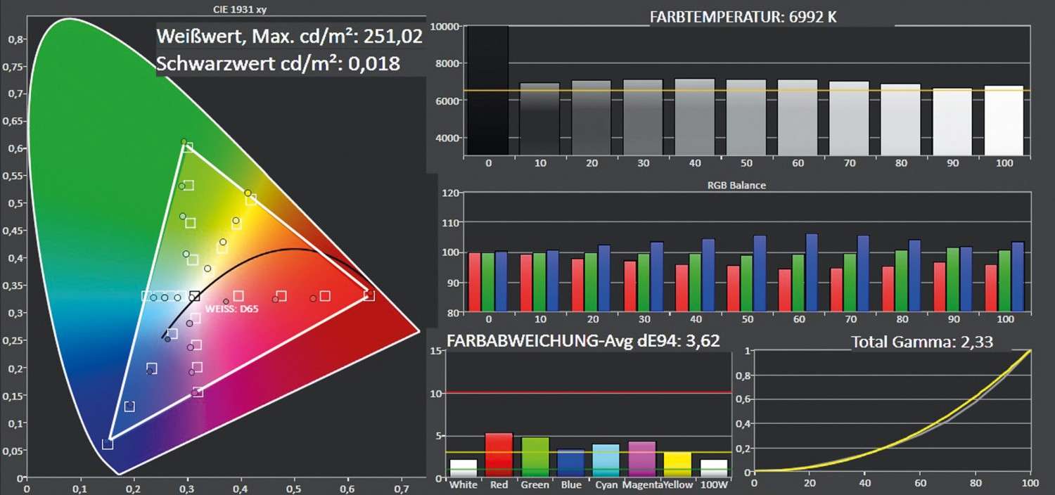 Fernseher TCL U65S9906 im Test, Bild 4