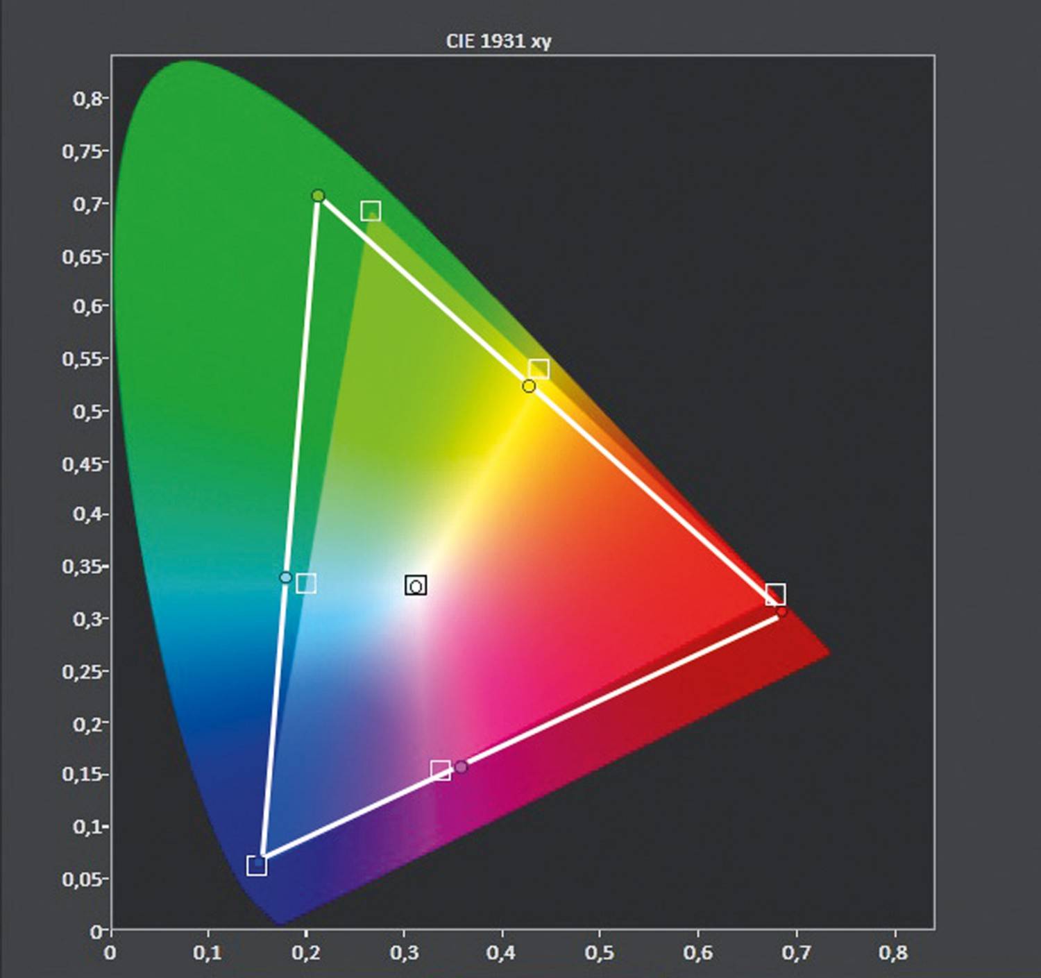 Fernseher TCL Xess X2 U55X9006 im Test, Bild 7