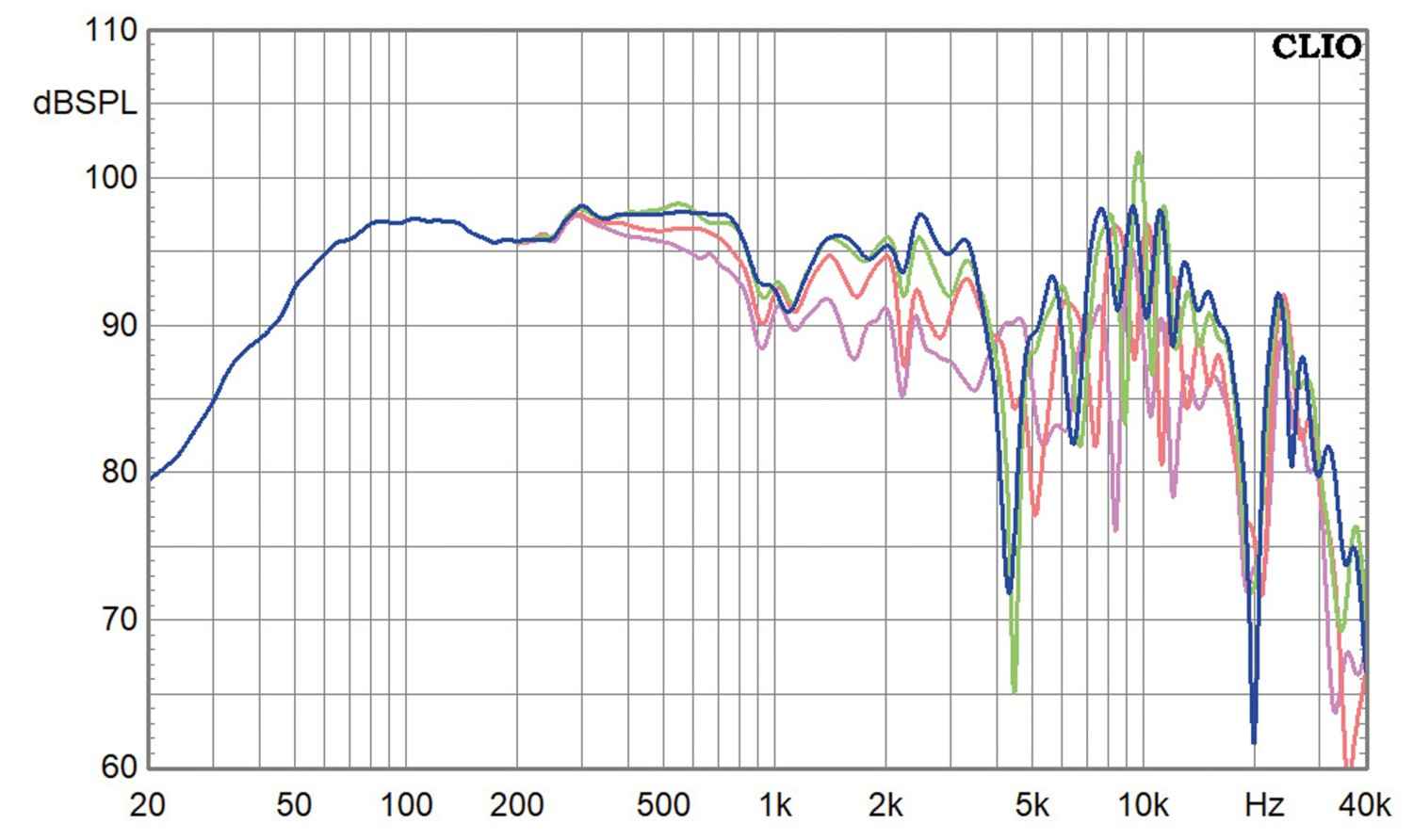 Vintage Hifi Technics SB-660 im Test, Bild 11