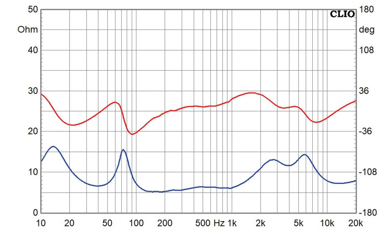 Vintage Hifi Technics SB-660 im Test, Bild 17