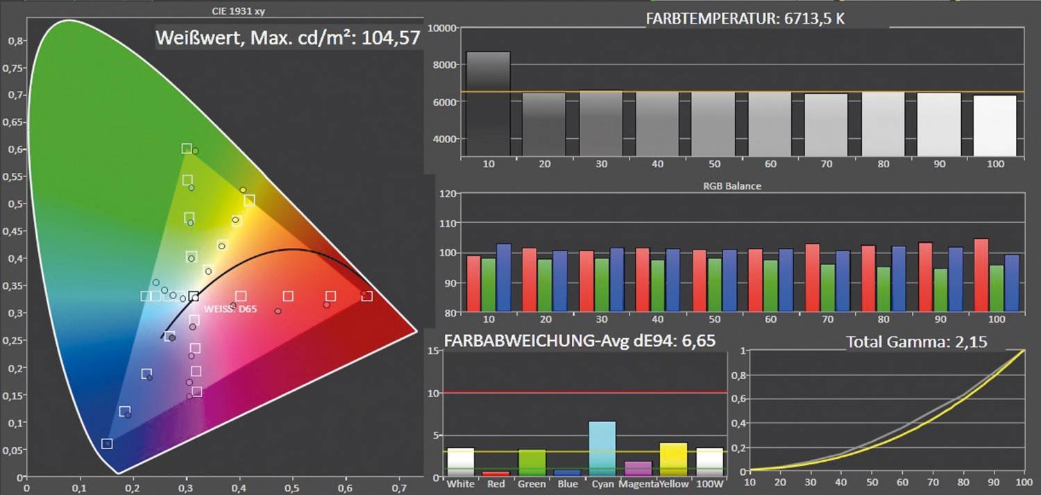 Fernseher Technisat TechniLine Pro 32 SL im Test, Bild 3