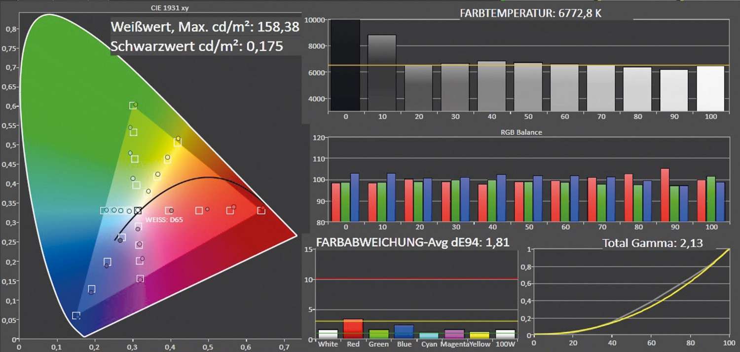 Fernseher Technisat Technimedia UHD+ 55 SL im Test, Bild 4