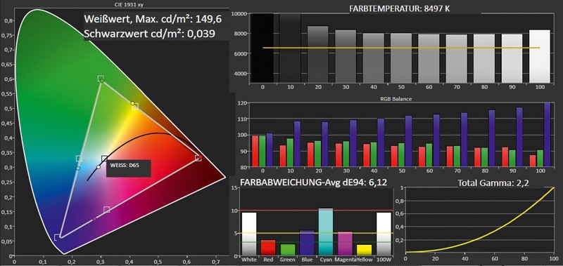 Fernseher Technisat TechniPlus 47 ISIO im Test, Bild 3