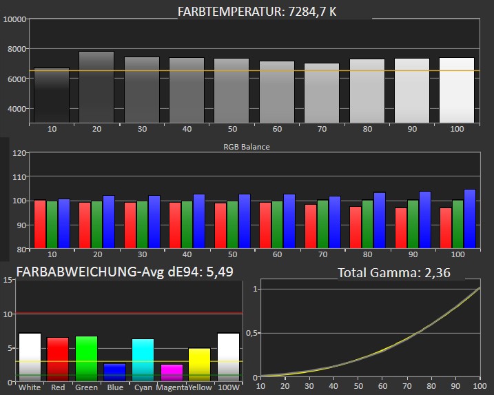 Fernseher Full HD TechniSat Technivista 43 CL im Test, Bild 4