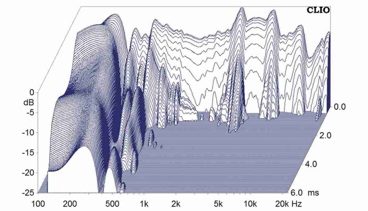 Lautsprecherchassis Mitteltöner Tectonics TEBM35C10-4 im Test, Bild 6