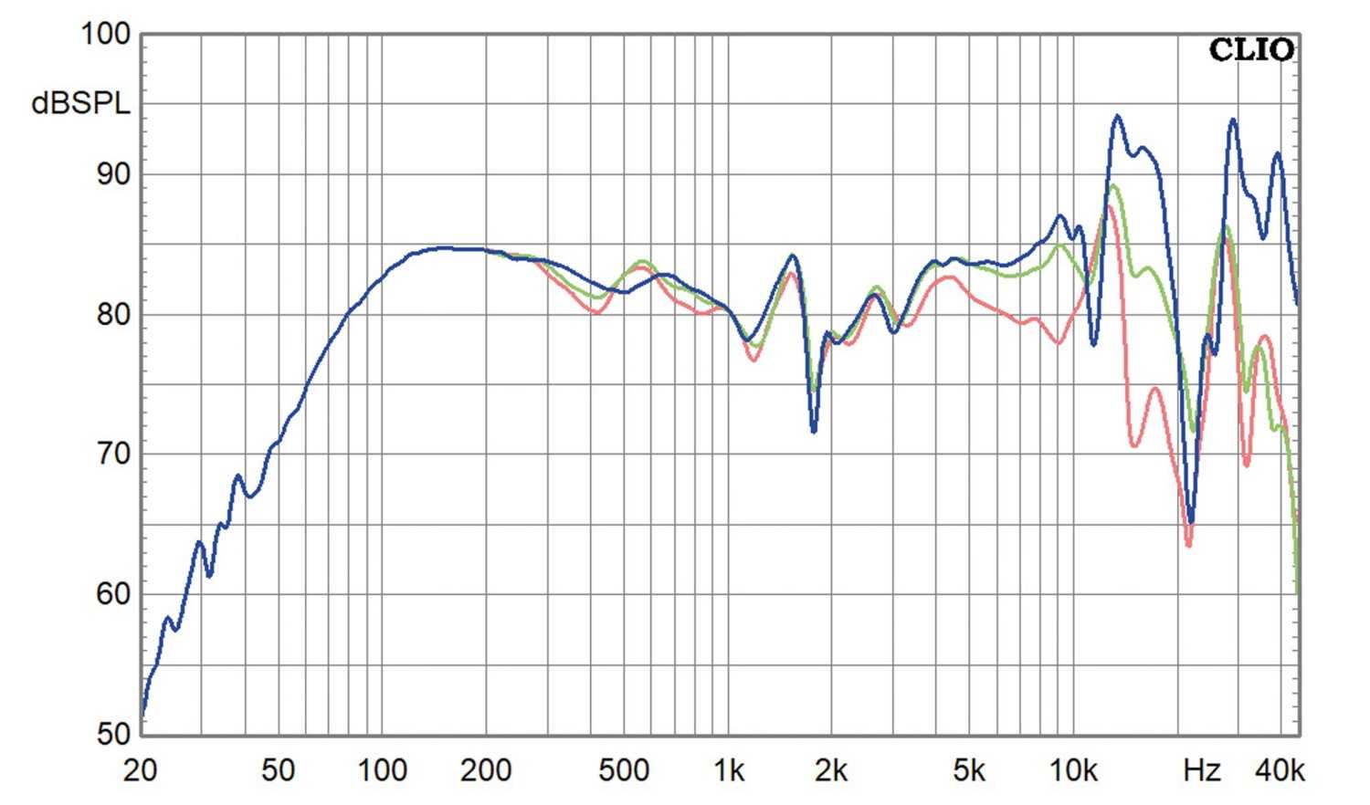 Lautsprecherchassis Tieftöner Tectonics TEBM65C20-4 im Test, Bild 2