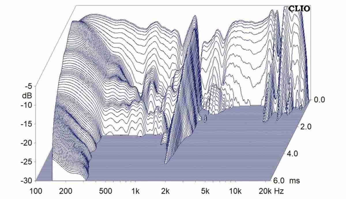 Lautsprecherchassis Tieftöner Tectonics TEBM65C20-4 im Test, Bild 6