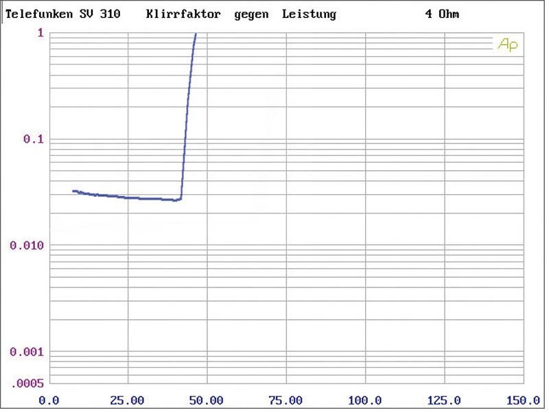 Vollverstärker Telefunken SV-310, Telefunken CD-310 im Test , Bild 3