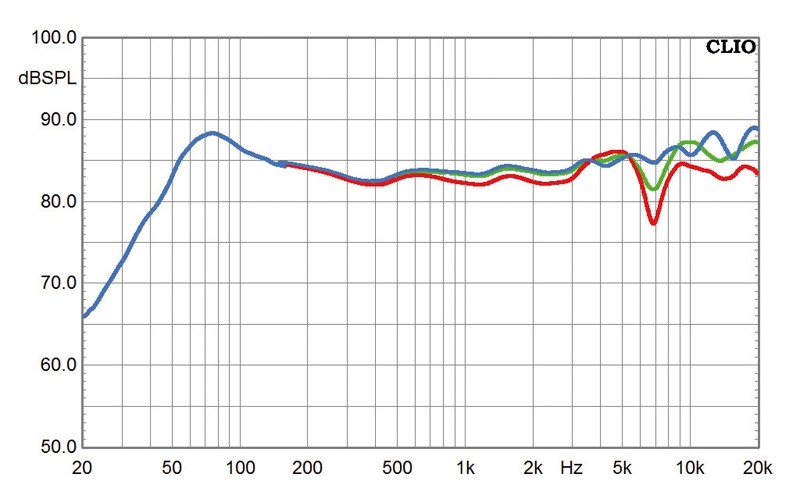 Lautsprecher Stereo Teufel Definion 5 im Test, Bild 5