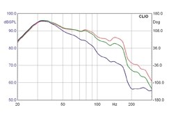 Subwoofer (Home) Teufel L5200SW im Test, Bild 2