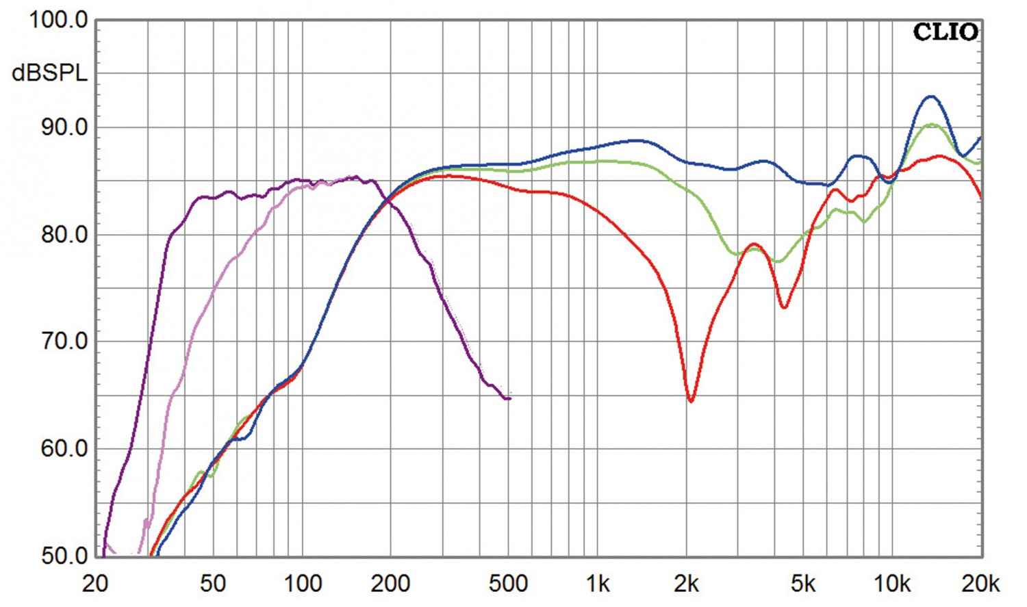 Lautsprecher Surround Teufel LT4 M im Test, Bild 3