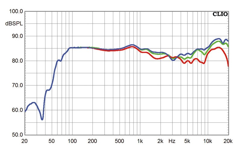 Lautsprecher Stereo Teufel T 300 Mk2 im Test, Bild 16