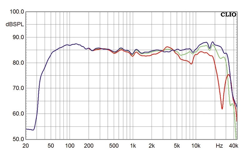 Lautsprecher Stereo Teufel T 400 MK2 im Test, Bild 3