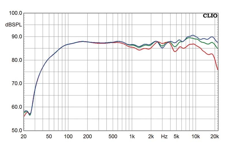 Lautsprecher Stereo Teufel T 500 im Test, Bild 4