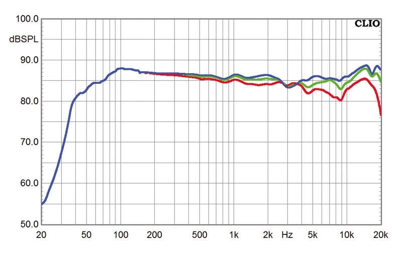 Lautsprecher Stereo Teufel T 500 MK2 im Test, Bild 3