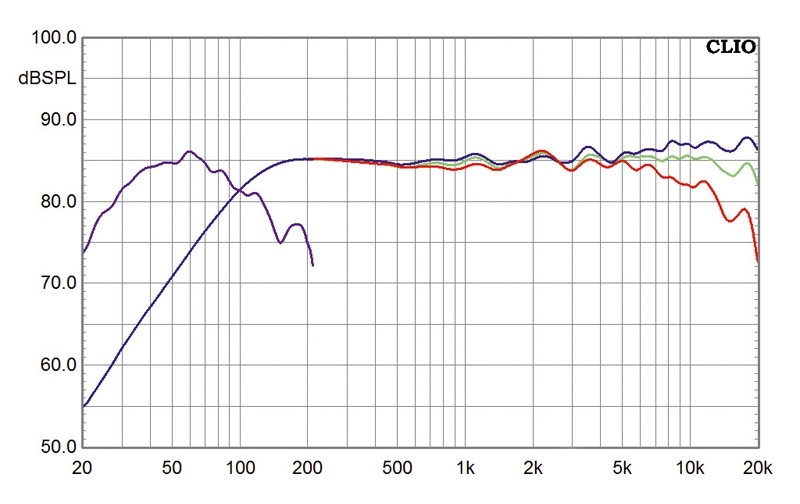 Lautsprecher Surround Teufel Theater 100 MkII im Test, Bild 4