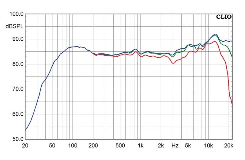 Lautsprecher Stereo Teufel Ultima 20 im Test, Bild 3