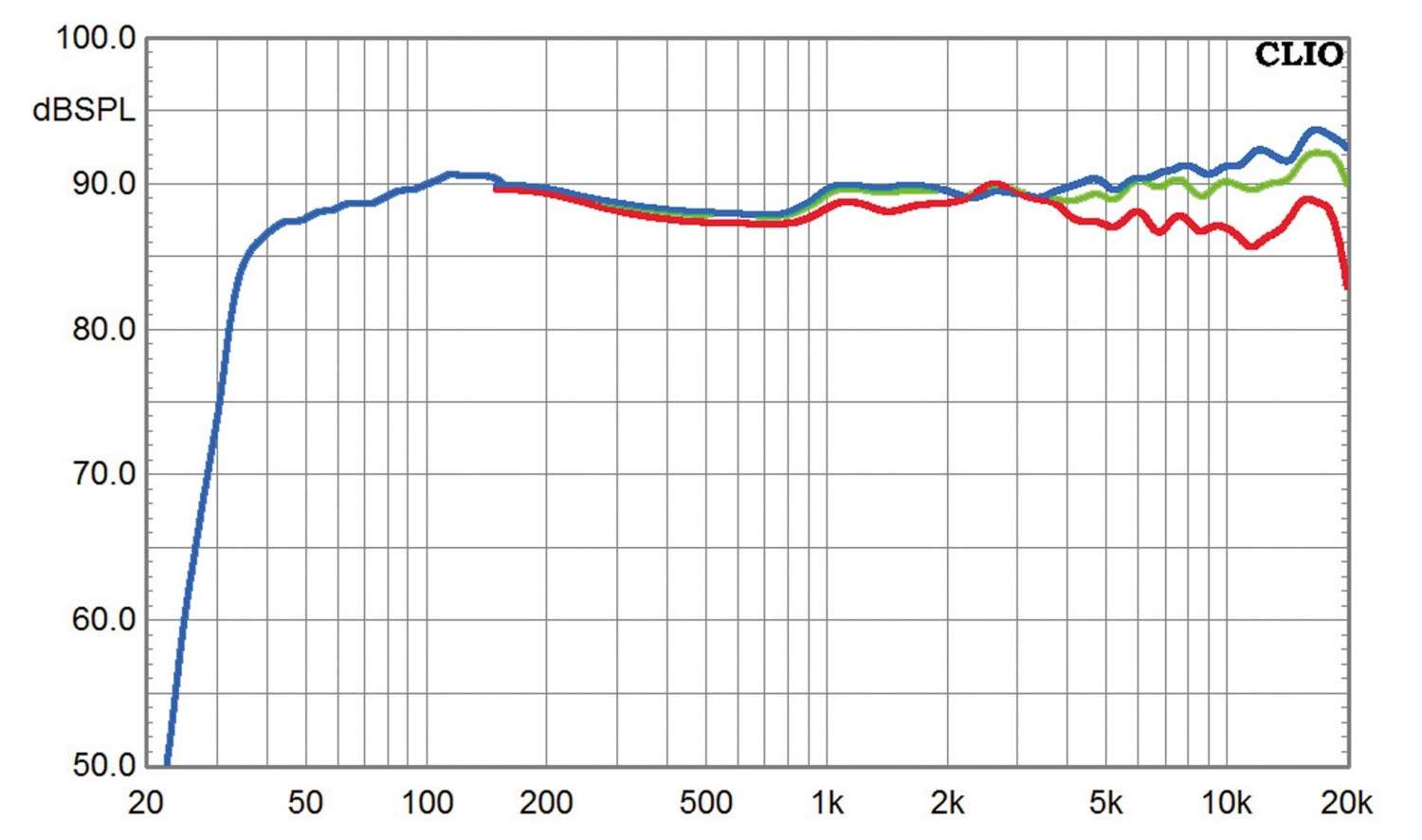 Aktivlautsprecher Teufel Ultima 40 Aktiv im Test, Bild 6