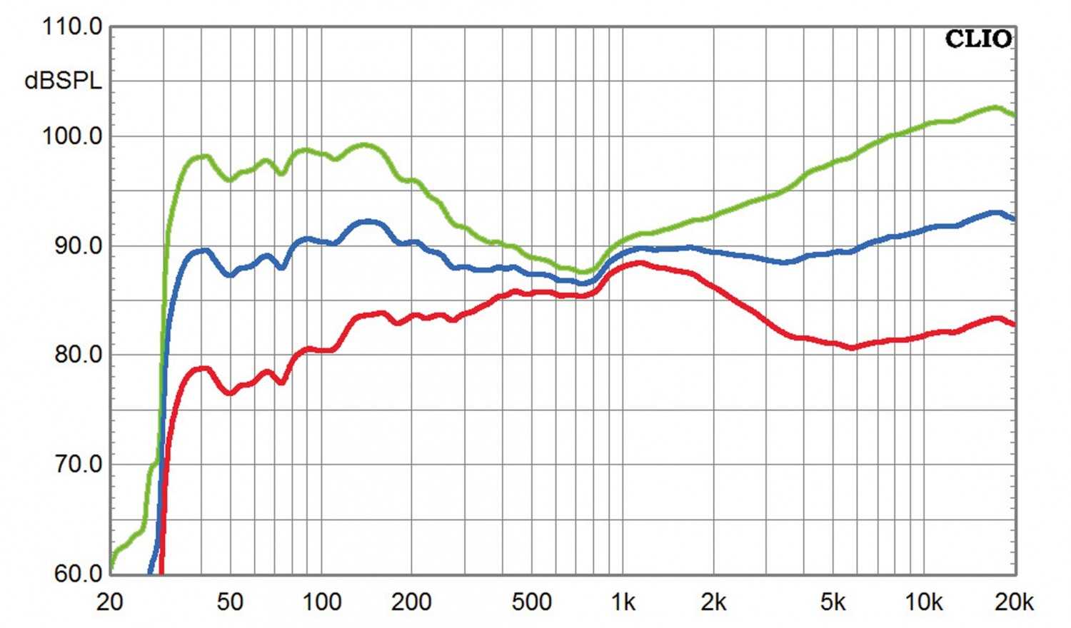 Aktivlautsprecher Teufel Ultima 40 Aktiv im Test, Bild 7