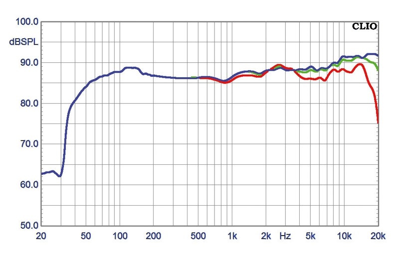 Lautsprecher Stereo Teufel Ultima 40 MK 2 im Test, Bild 3