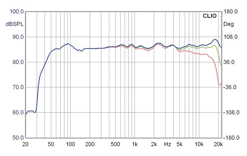 Lautsprecher Stereo Teufel Ultima 800 im Test, Bild 5