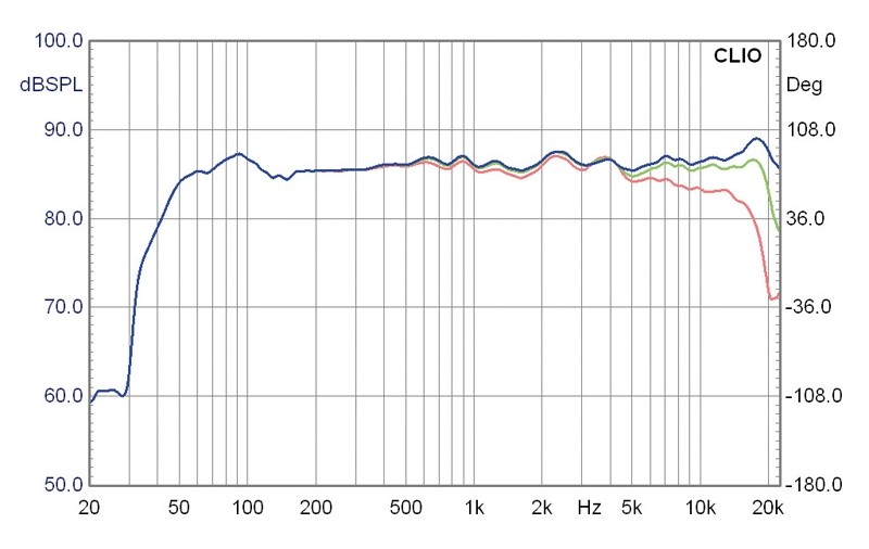 Lautsprecher Stereo Teufel Ultima 800 im Test, Bild 5