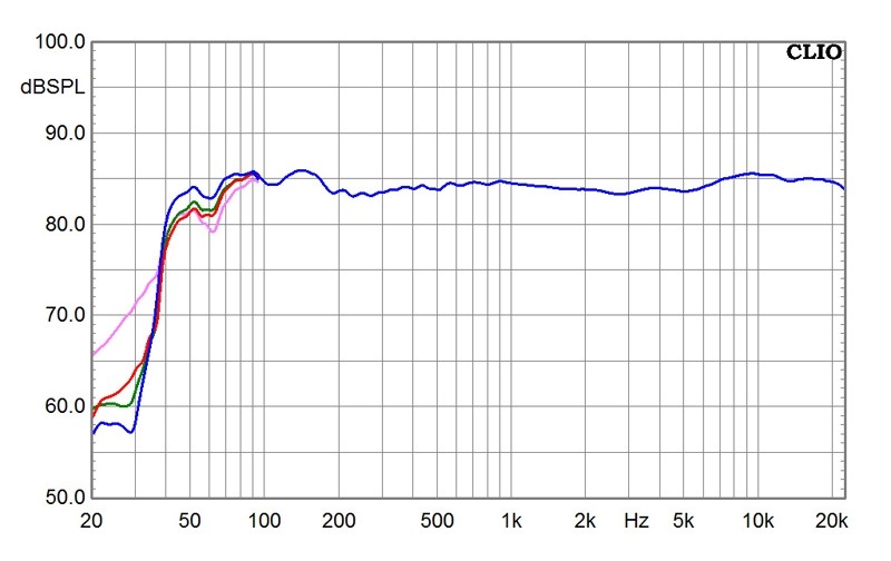 Lautsprecher Stereo Teufel Ultima 800 Mk 2 im Test, Bild 3