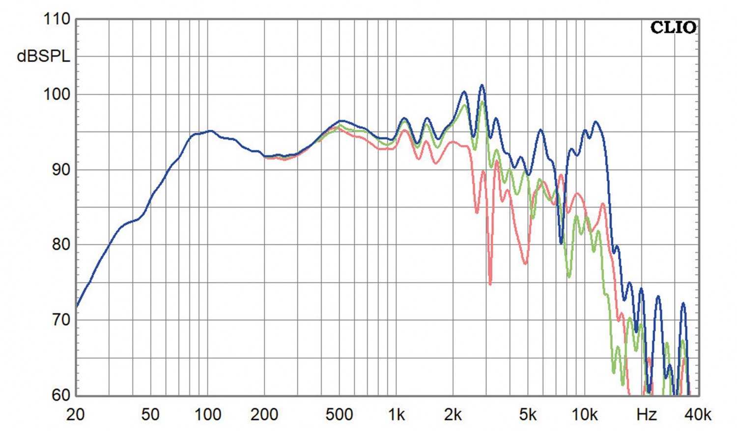 Lautsprecher Stereo Thivan Labs Fullrange 10 Mark III im Test, Bild 13