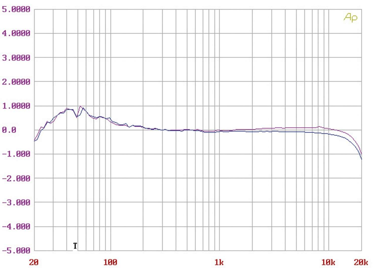 Phono Vorstufen Thivan Labs P10 / Übertrager im Test, Bild 4