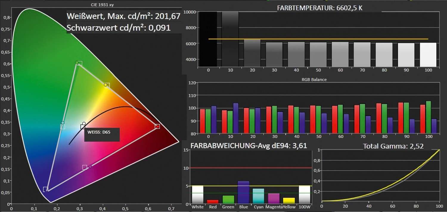 Fernseher Thomson 46FW8785/G im Test, Bild 3