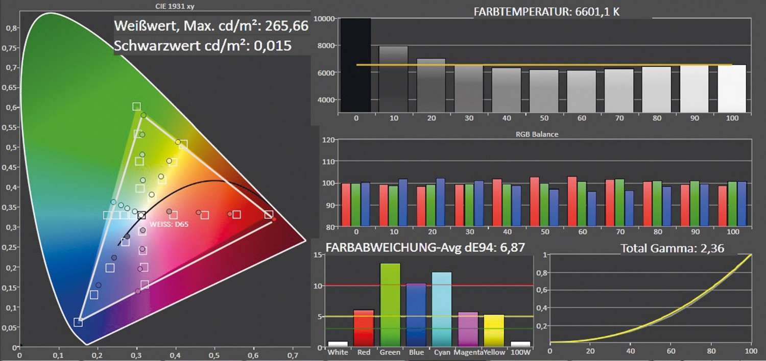 Fernseher Thomson 55UA9806 im Test, Bild 3