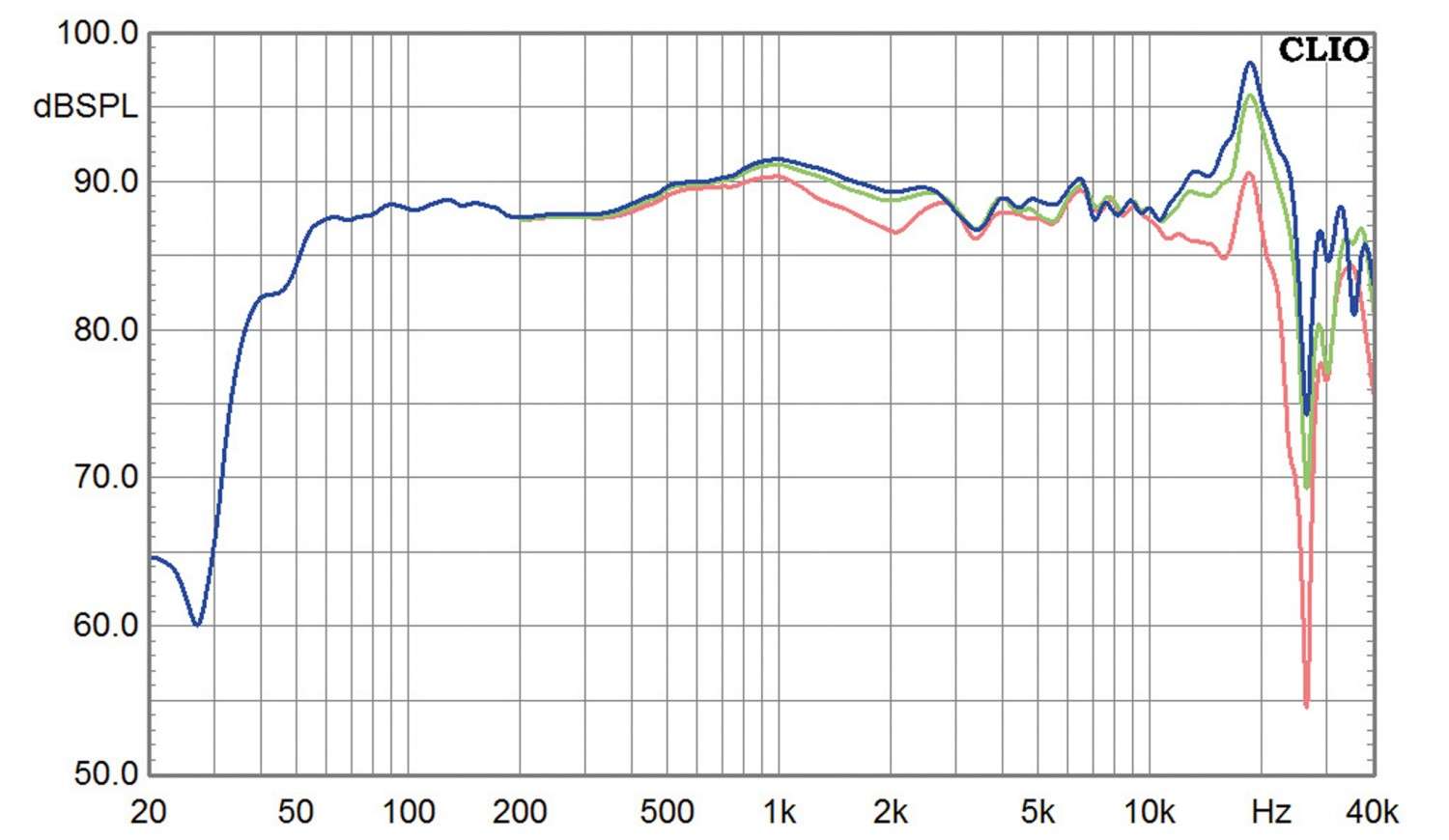 Lautsprecher Stereo Thrax Lyra im Test, Bild 10