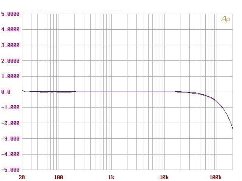 Vor-Endstufenkombis Hifi Tidal Audio Preos-D, Tidal Audio Impulse im Test , Bild 10