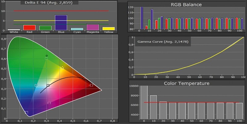 Fernseher Toshiba 46UL875G im Test, Bild 7