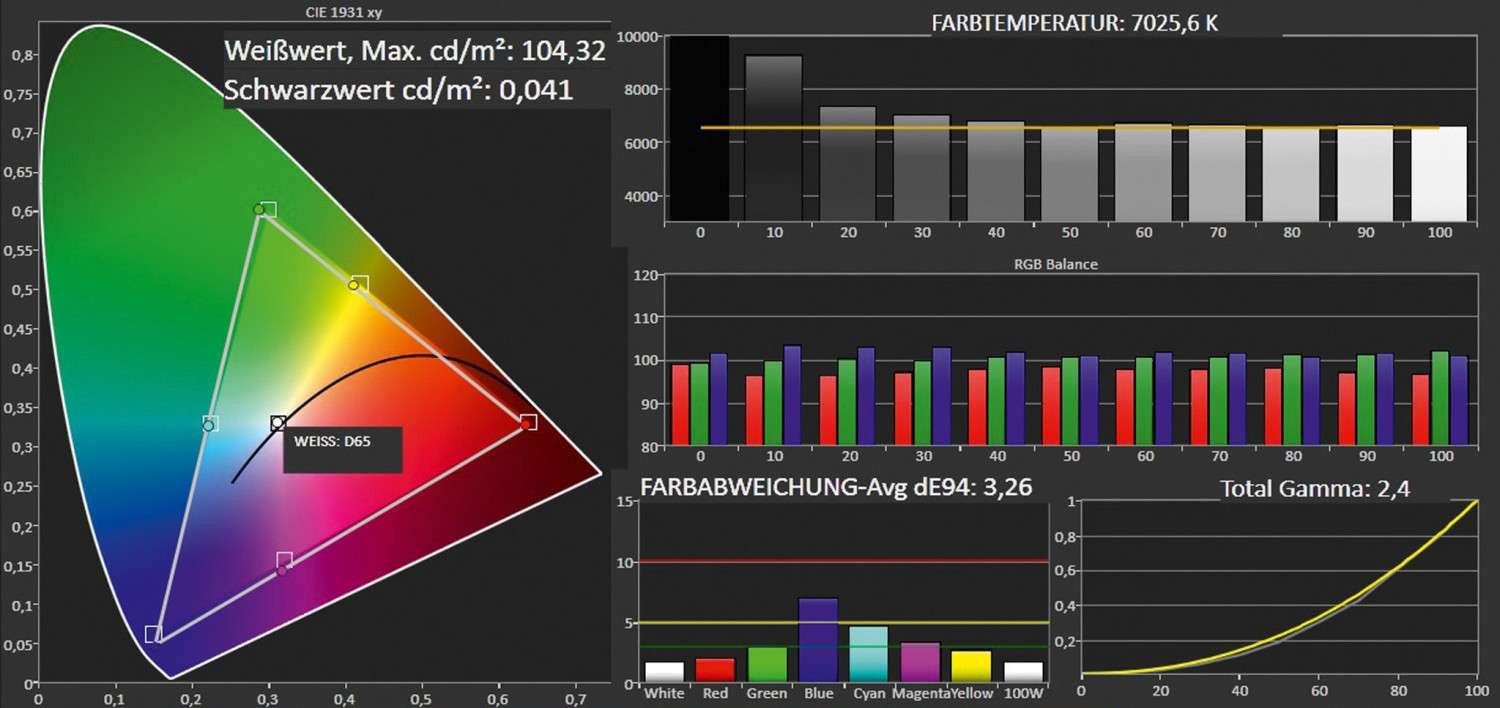 Fernseher Toshiba 50L7363D im Test, Bild 14