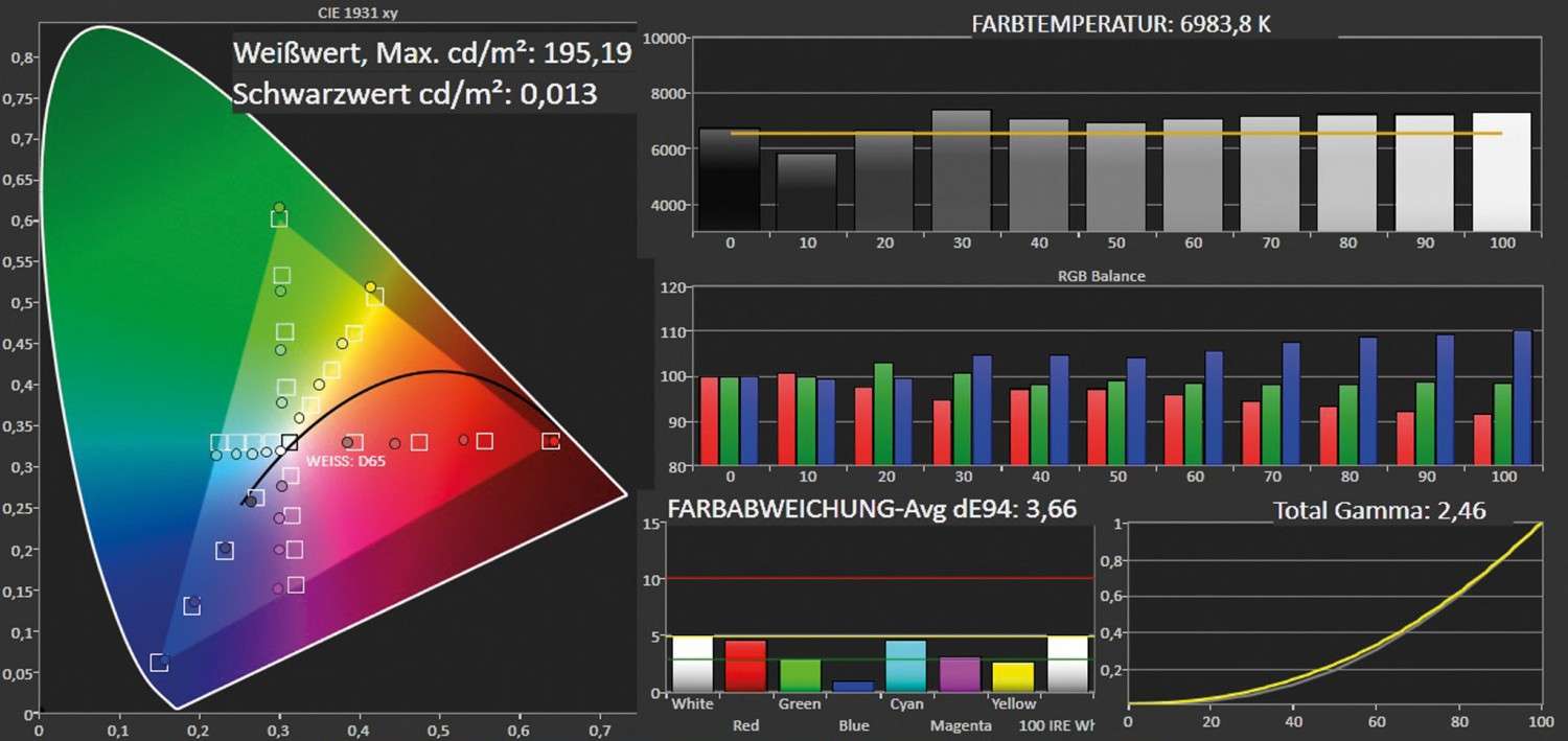 Fernseher Toshiba 55M7463DG im Test, Bild 5