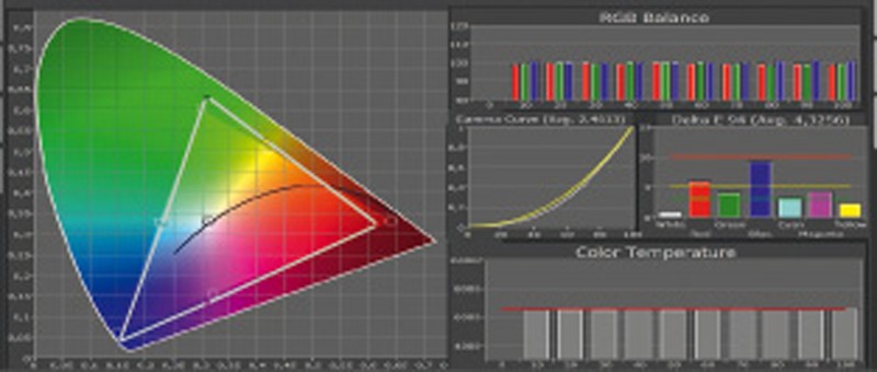 Fernseher Toshiba 55ZL2G im Test, Bild 5