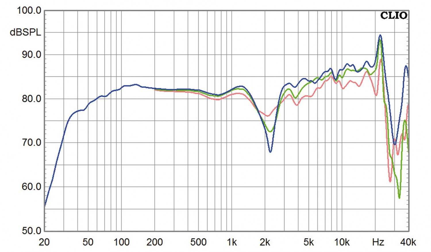 Lautsprecher Stereo Totem Acoustic Element Fire im Test, Bild 8