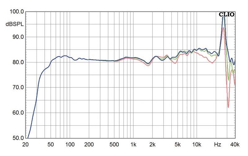 Lautsprecher Stereo Totem Acoustic Forest Signature im Test, Bild 7