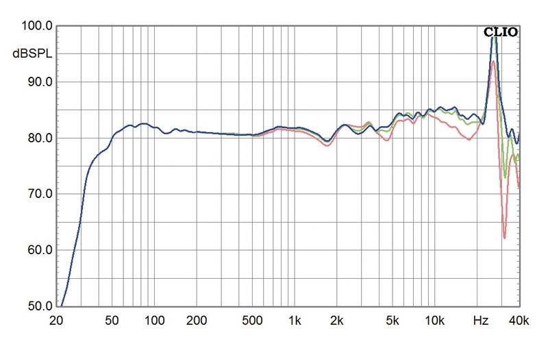 Lautsprecher Stereo Totem Acoustic Forest Signature im Test, Bild 7