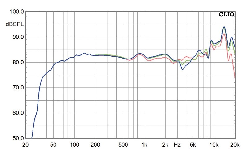 Lautsprecher Stereo Totem Acoustic Sttaf im Test, Bild 6