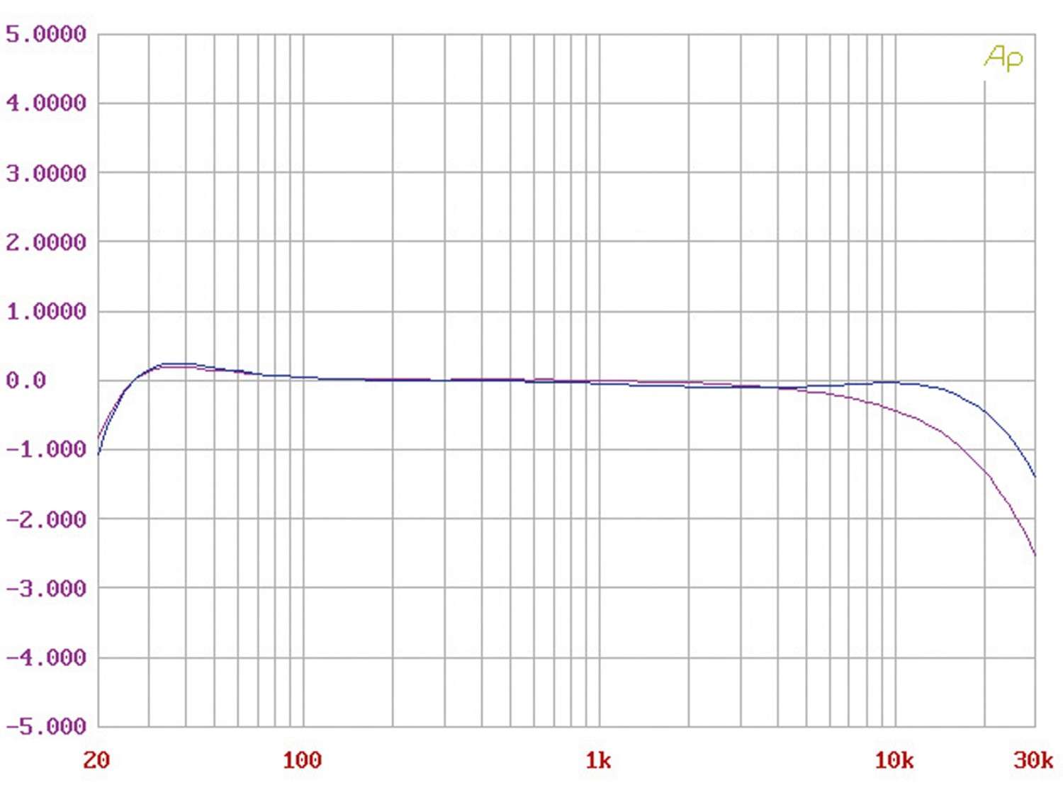 Röhrenverstärker Trafomatic Audio Evolution One im Test, Bild 8