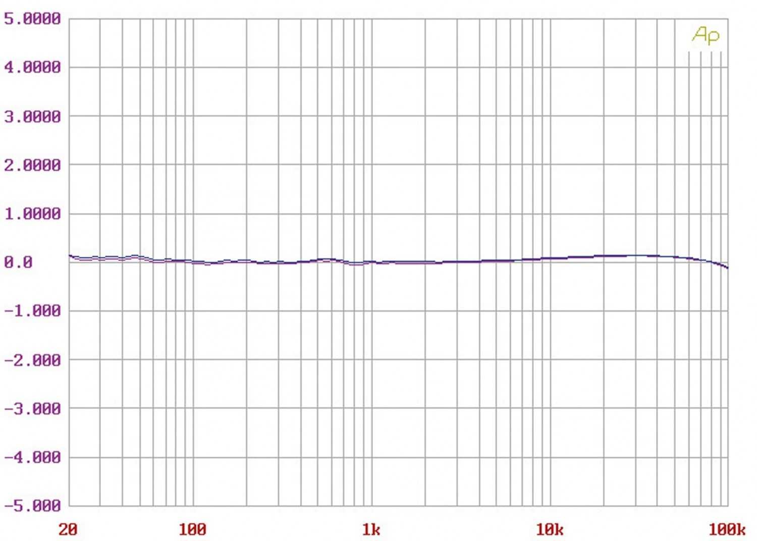 Phono Vorstufen Trigon Vanguard III im Test, Bild 11