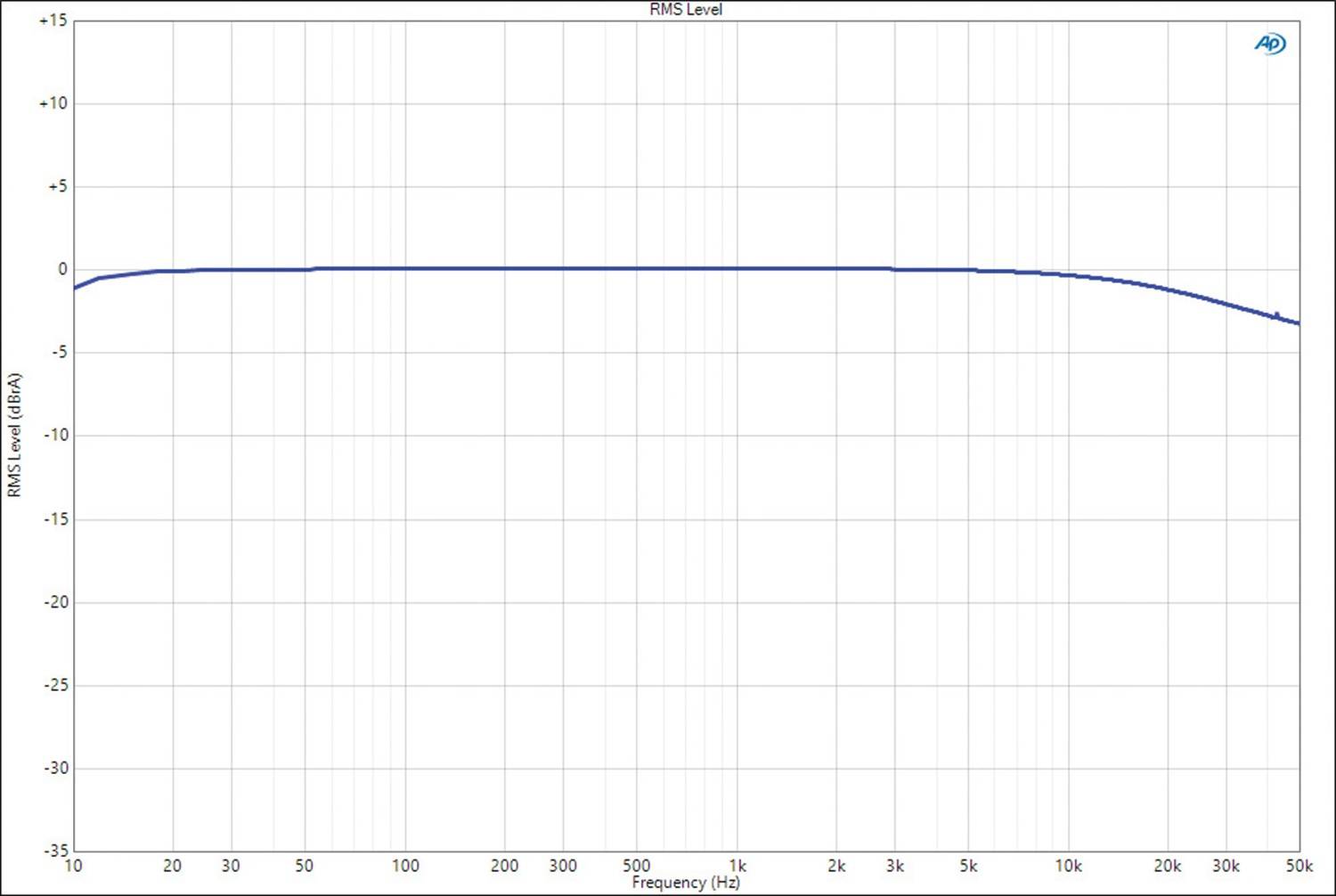 Endstufen Trinnov Amplitude16 im Test, Bild 10