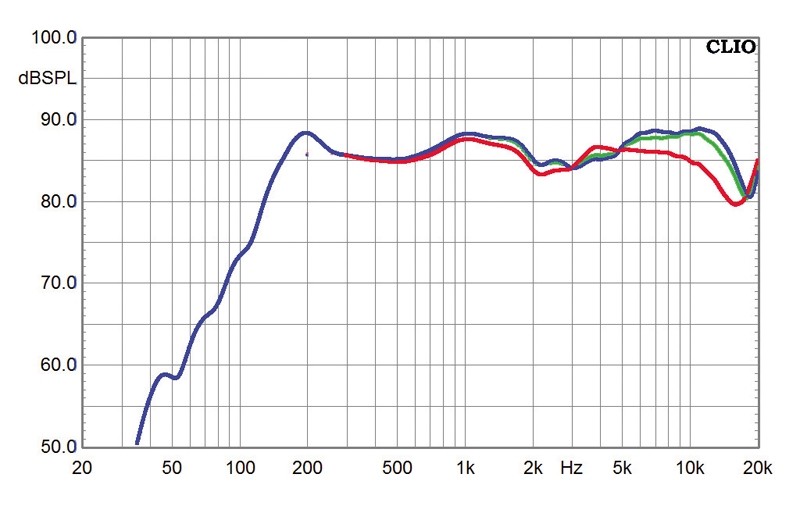 Plug & Play: KEF V300, Bild 4 TV-Soundsystem KEF V300 im Test, Bild 4