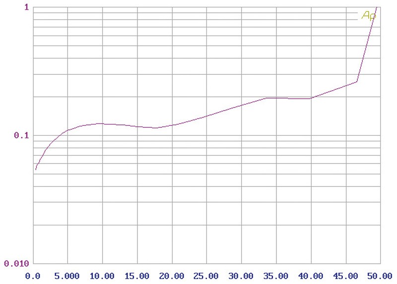 Röhrenverstärker Twinsound CST 100 MK II im Test, Bild 6