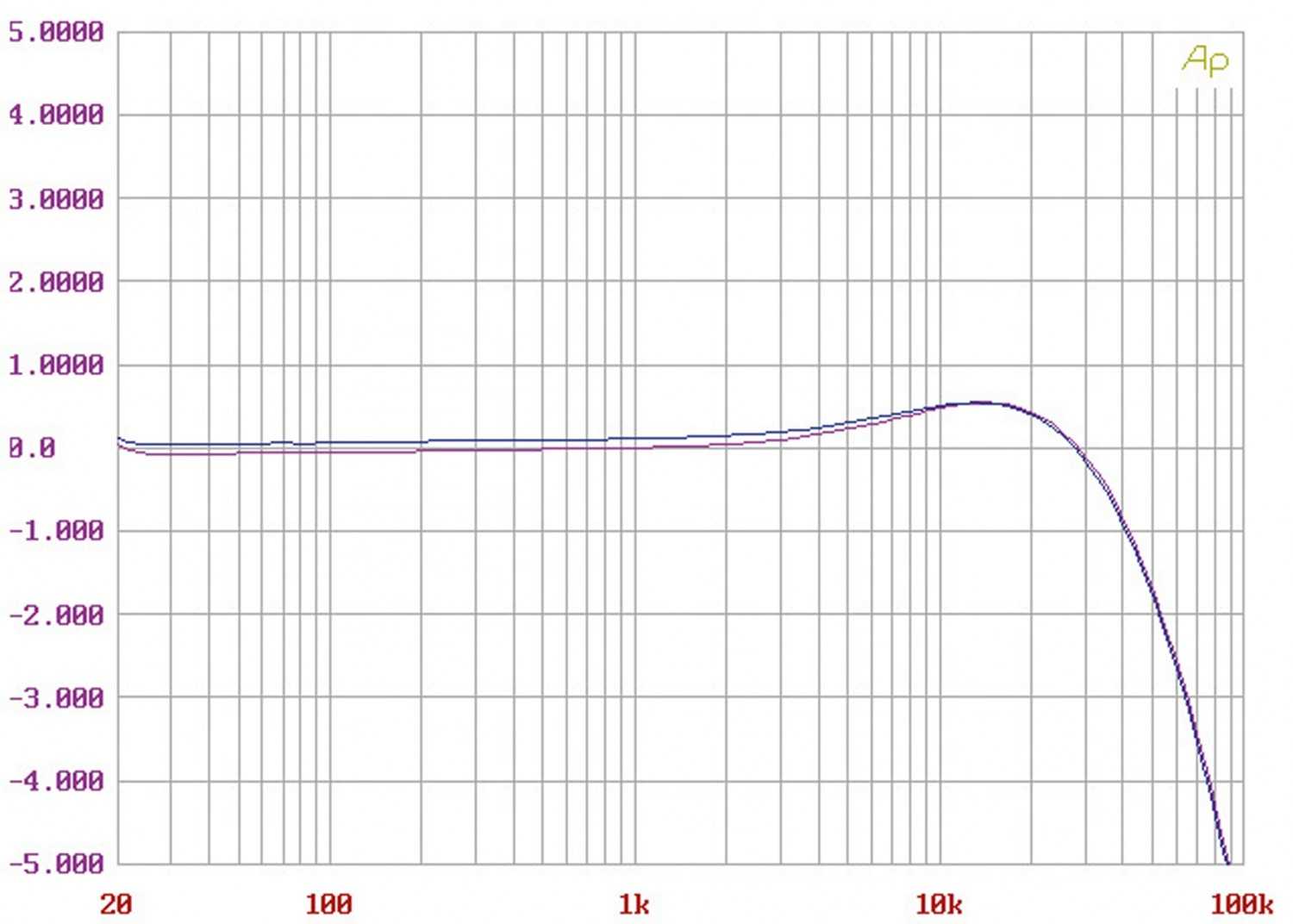 Kopfhörerverstärker Unison Audio SH im Test, Bild 8